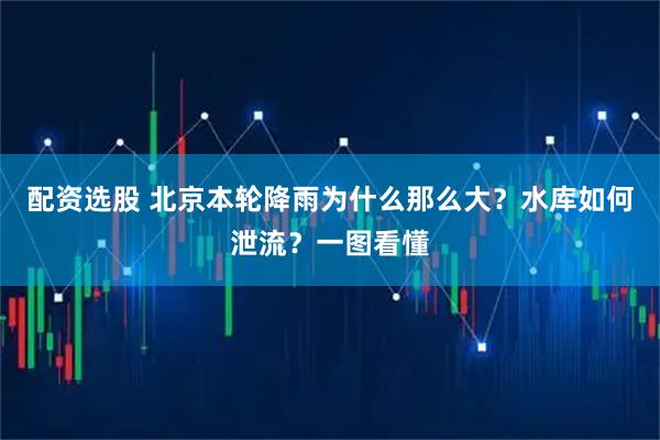 配资选股 北京本轮降雨为什么那么大？水库如何泄流？一图看懂